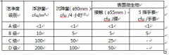 建設(shè)醫(yī)藥倉庫還需要凈化要求?