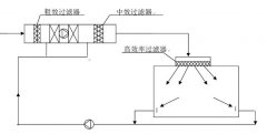 無塵室設(shè)計(jì)時(shí)這些問題要注意