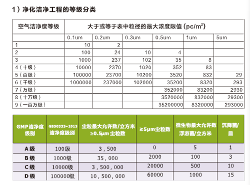 空氣潔凈度對(duì)照表